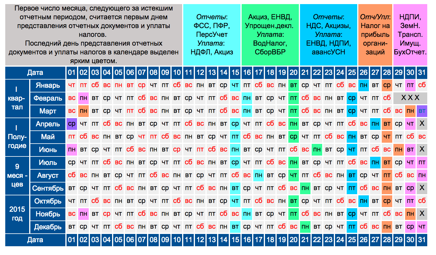 Первый квартал даты. Налоговый календарь. Календарь отчетности бухгалтера. График предоставления отчетов. Таблица сдачи отчетности.